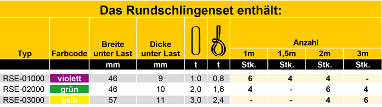 Wartungslabel