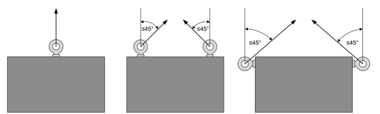 DIN 580 Beispiel