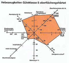 Grafik