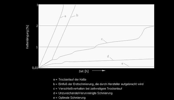 Grafik