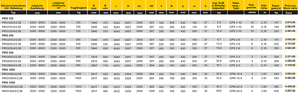 Tabelle