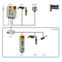 Zwei Bedienstellen, eine davon am Hubtisch, zwei Sicherheitskontakte und einem Endschalter + Taster