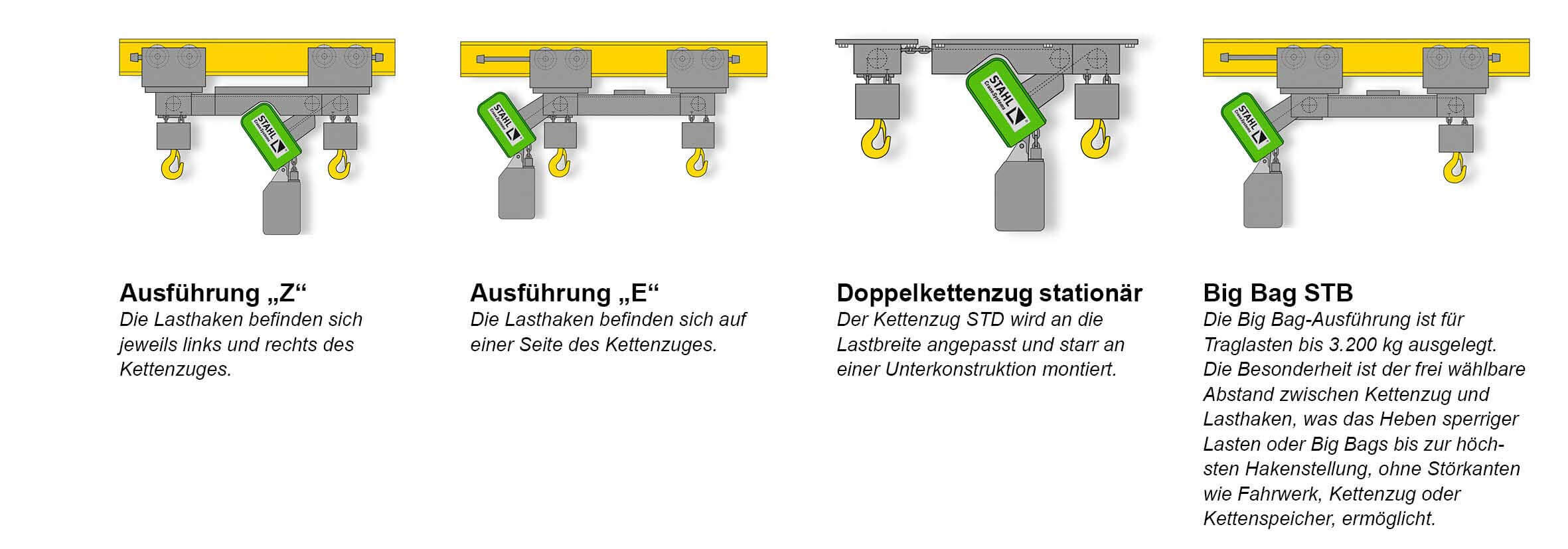 Kettenzug-ST